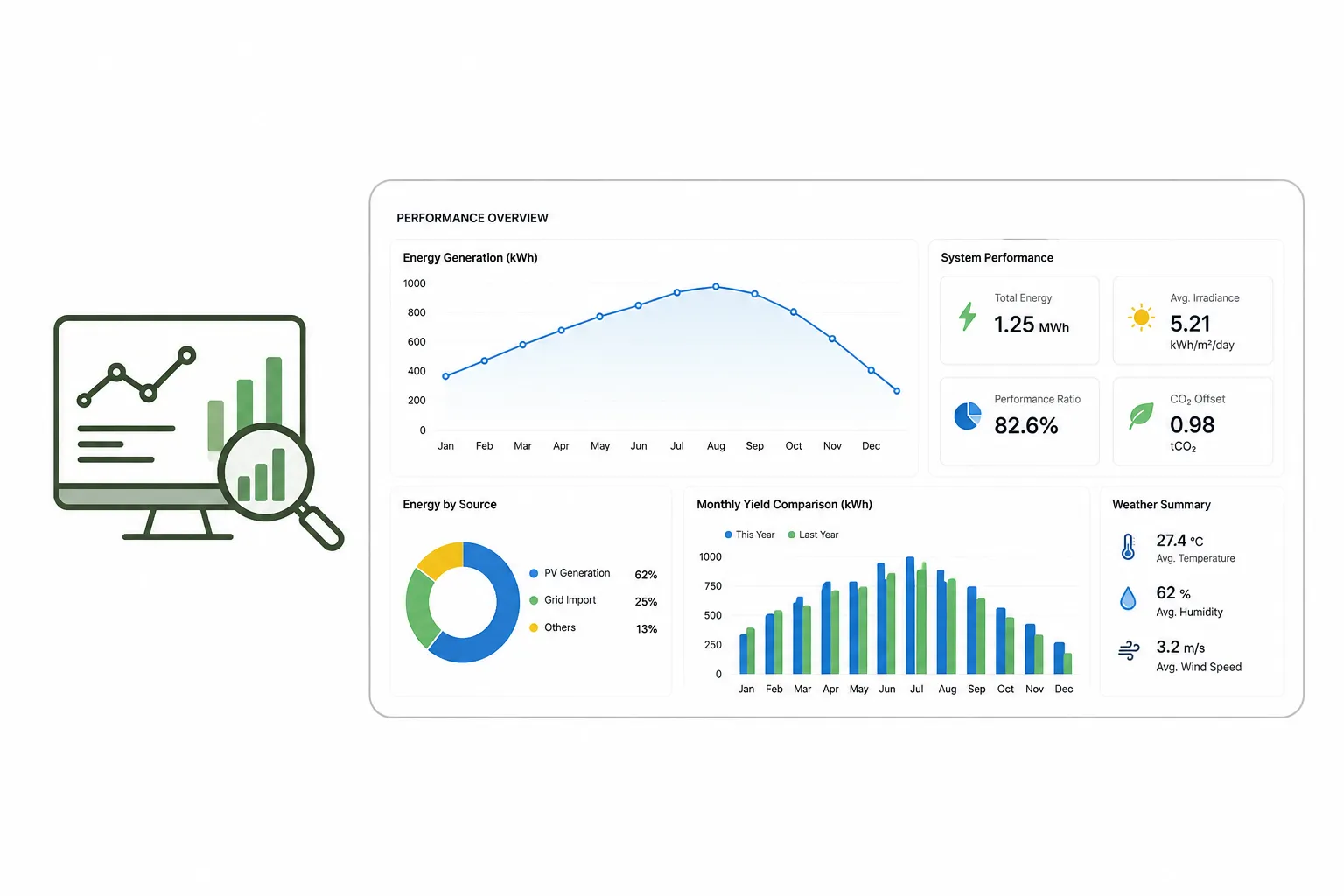 Monitoring & Optimisation